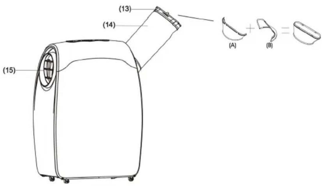 Sonnenkönig Fresco 1200 - Lieux d'utilisation - 1