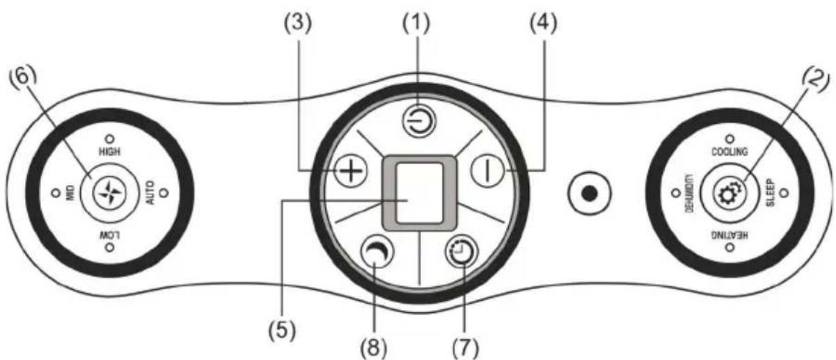 Sonnenkönig Fresco 1200 - Bedienfeld und Funktionsbeschreibung - 1