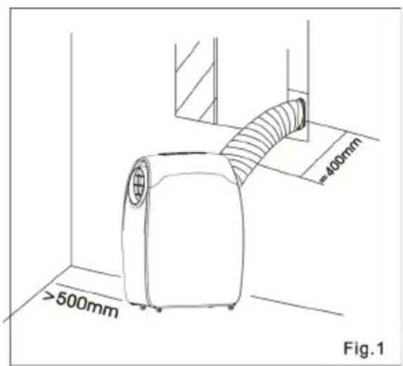 Sonnenkönig Fresco 1200 - Attention! - 1