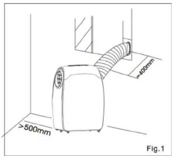 Sonnenkönig Fresco 1200 - - Achtung! - 1