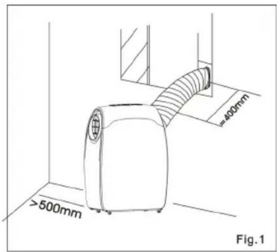Sonnenkönig Fresco 1200 - Attenzione! - 1
