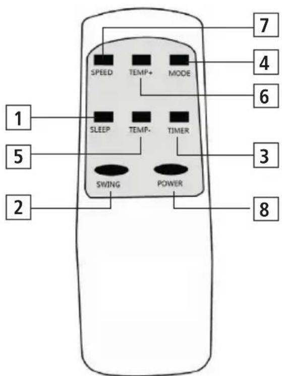Sonnenkönig Fresco 100 - PANNEAU ET TÉLECOMMANDE - 2