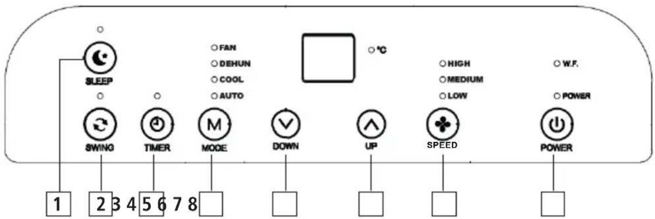 Sonnenkönig Fresco 100 - PANNELLO DI CONTROLLO E DEL TELECOMANDO - 1