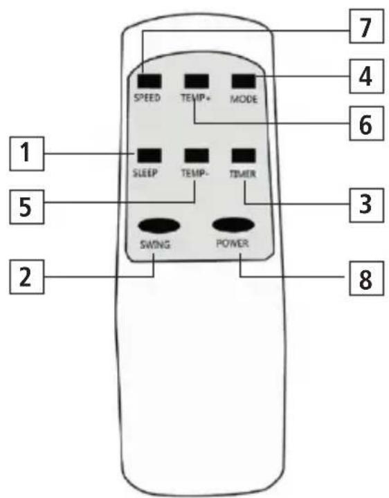 Sonnenkönig Fresco 100 - DISPLAY PANEL AND REMOTE CONTROL - 2