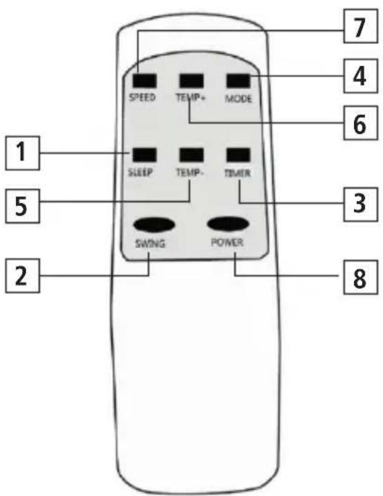 Sonnenkönig Fresco 100 - PANNELLO DI CONTROLLO E DEL TELECOMANDO - 2
