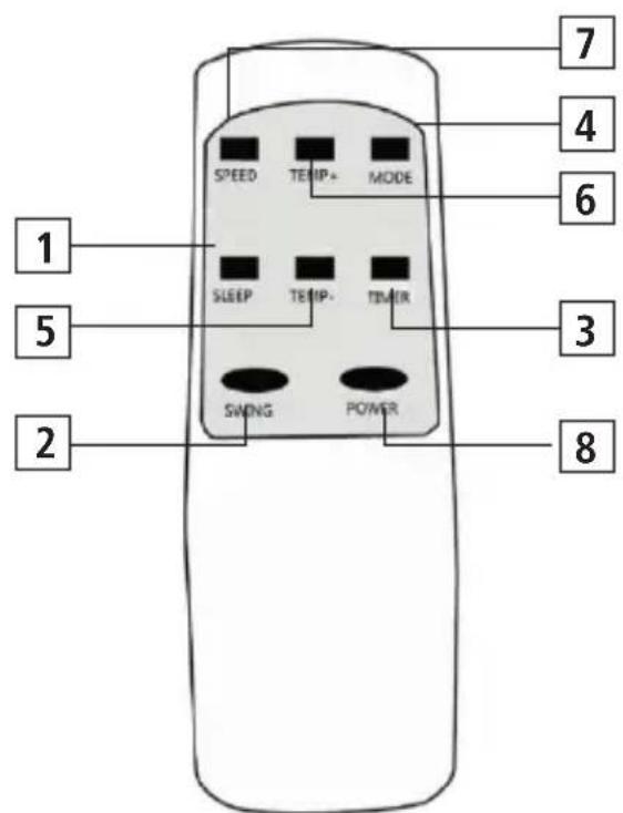 Sonnenkönig Fresco 100 - BEDIENPANEL UND FERNBEDIENUNG - 2
