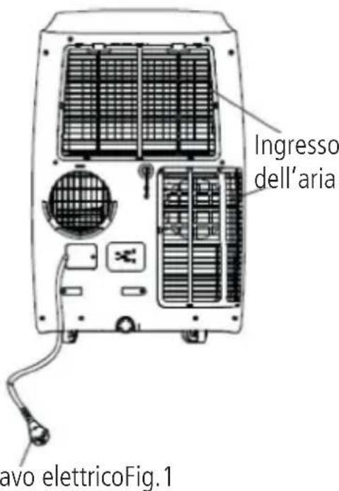 Sonnenkönig Fresco 100 - NOMINAZIONE DELLE PARTI - 3