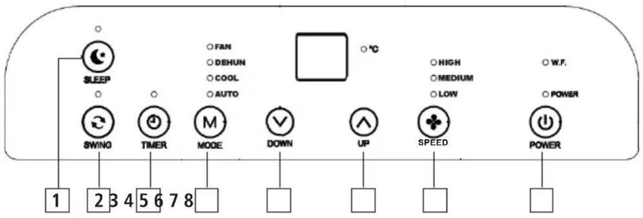 Sonnenkönig Fresco 100 - DISPLAY PANEL AND REMOTE CONTROL - 1