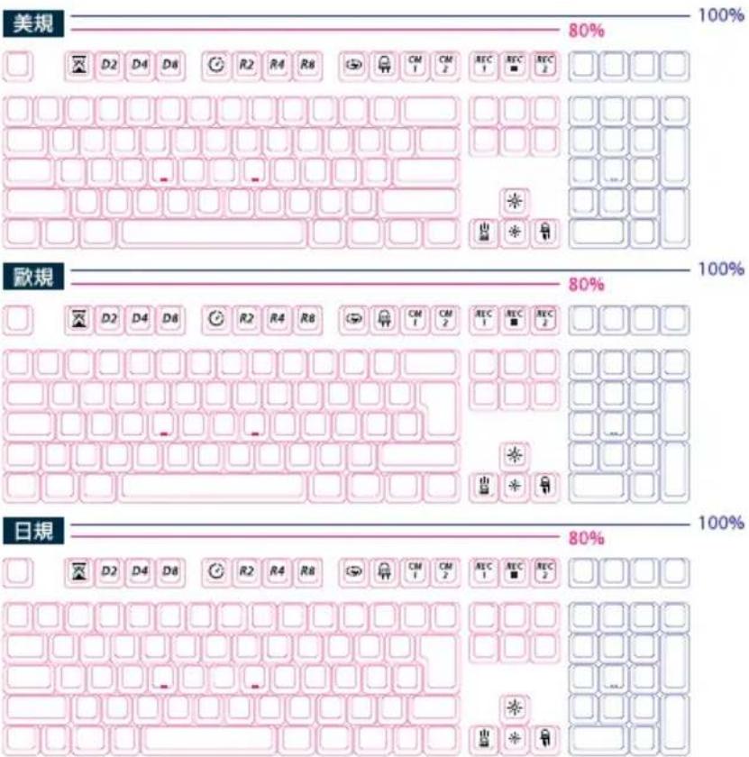 美規 80% 歐規 80% 日規 80%