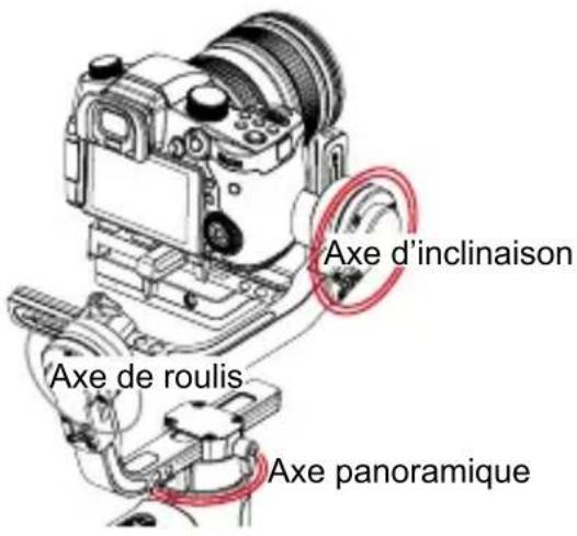 Zhiyun Crane - Description des modes de contrôle - 6