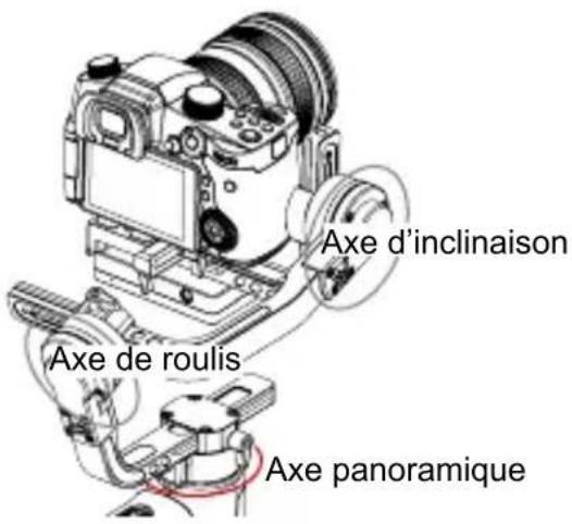 Zhiyun Crane - Description des modes de contrôle - 2
