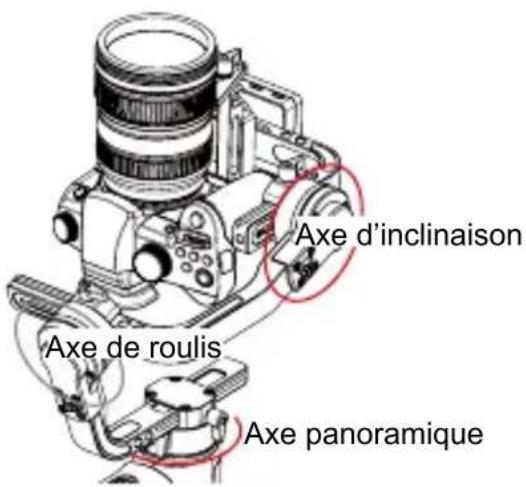 Zhiyun Crane - Description des modes de contrôle - 7
