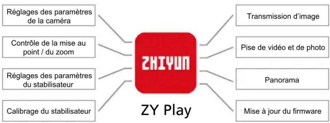 Zhiyun Crane - Comment connecter un stabilisateur à un smartphone / une tablette - 1