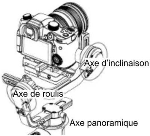 Zhiyun Crane - Description des modes de contrôle - 3