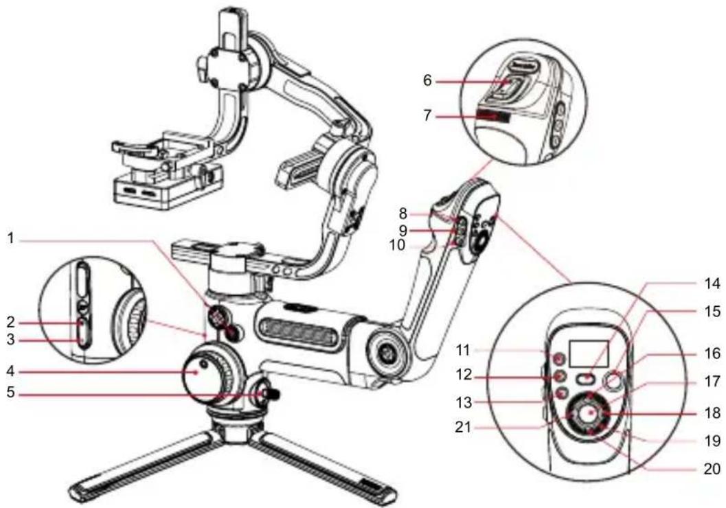 Zhiyun Crane - Description des boutons - 1