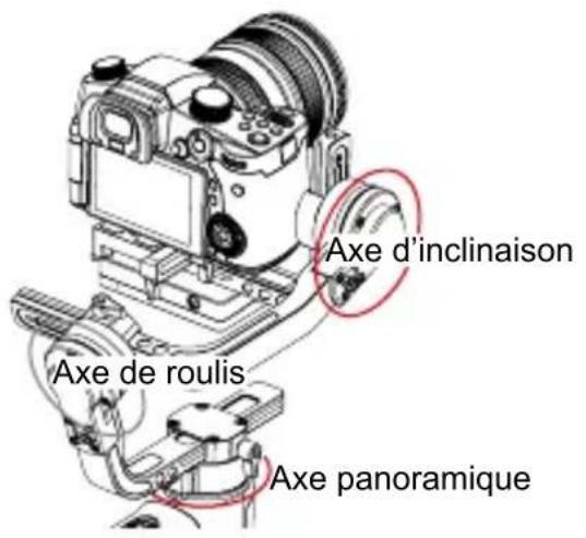 Zhiyun Crane - Description des modes de contrôle - 5