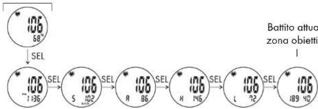 CRIVIT 1LD3875 - Pulsometro (PULS/PULSE) - 2