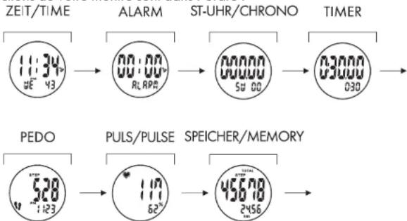 CRIVIT 1LD3875 - Votre montre dispose de 7 modes de fonctions - 1