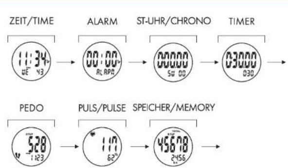 CRIVIT 1LD3875 - Die Uhr verfügbar über 7 Funktionsmodi - 2