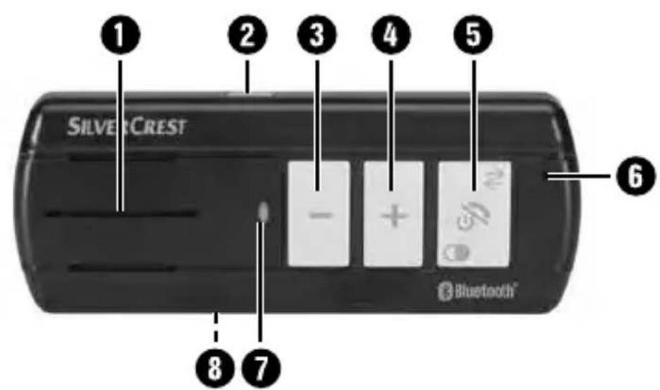 SILVERCREST SFA 40 A1 - GB IE - 1
