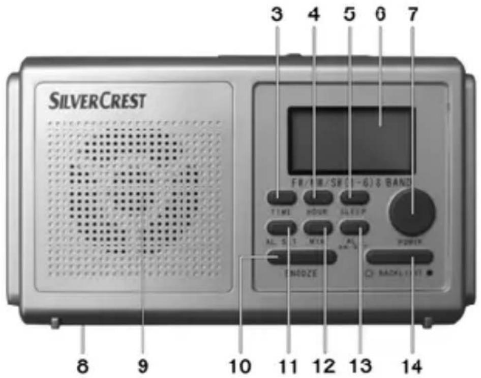 SILVERCREST WE 2200 - Bestimmungsgemäßer Gebrauch - 2