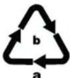 SILVERCREST SZP 40 B1 - Recyclage de l'emballage - 2