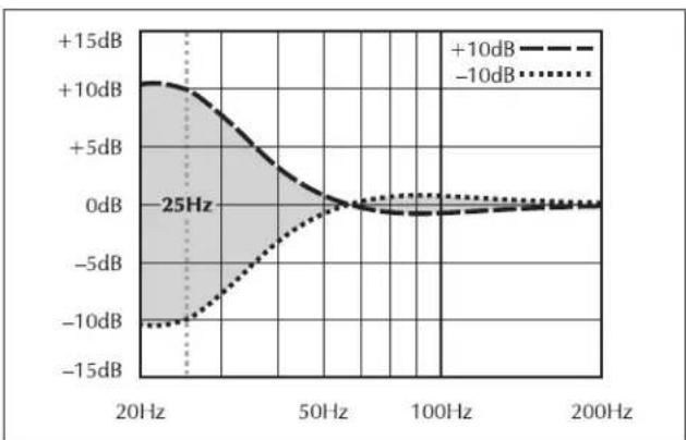 Martin Logan BalancedForce 210 - Filtre de passe basse (Hz) - 1