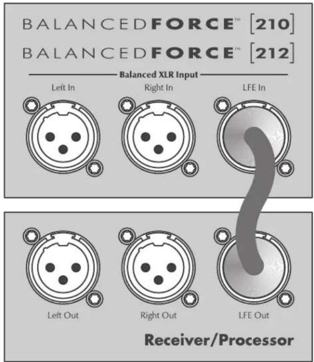 Martin Logan BalancedForce 210 - Recommended Control Settings: - 3