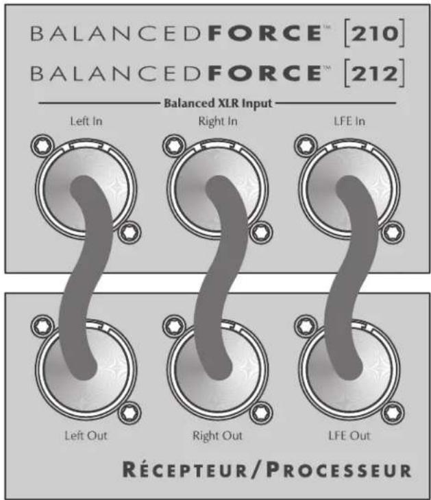 Martin Logan BalancedForce 210 - Paramètres de commande recommandés : - 3