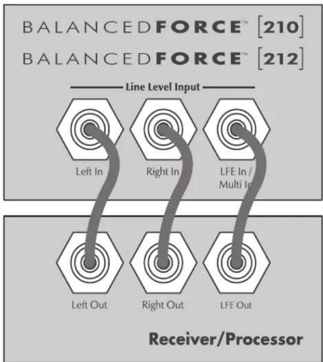 Martin Logan BalancedForce 210 - Recommended Control Settings: - 2
