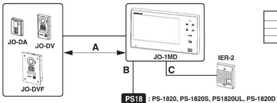 Aiphone JOS1F - Metodo di cablaggio, distanza di cablaggio - 1