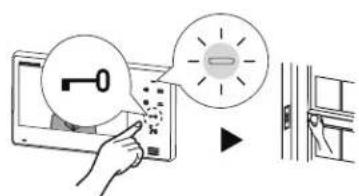 Aiphone JOS1F - Activating door release - 1