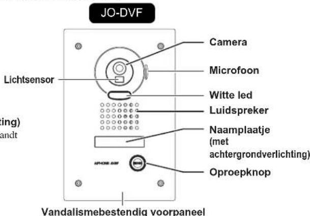 Aiphone JOS1F - Oproepknop met witte led - 2