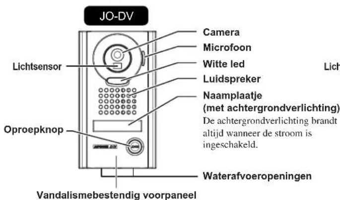 Aiphone JOS1F - Oproepknop met witte led - 1