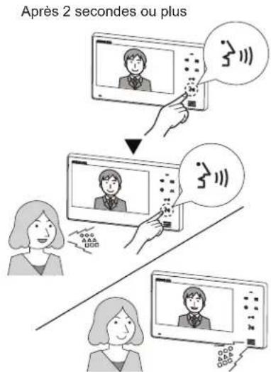 Aiphone JOS1F - REMARQUES: - 2