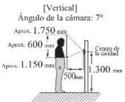 Aiphone JOS1F - JO-DA, JO-DV, JO-DVF - 3