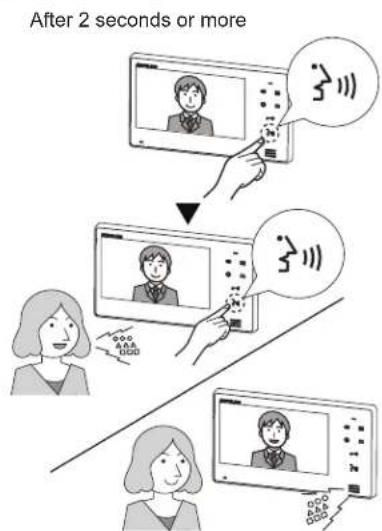 Aiphone JOS1F - NOTES: - 2