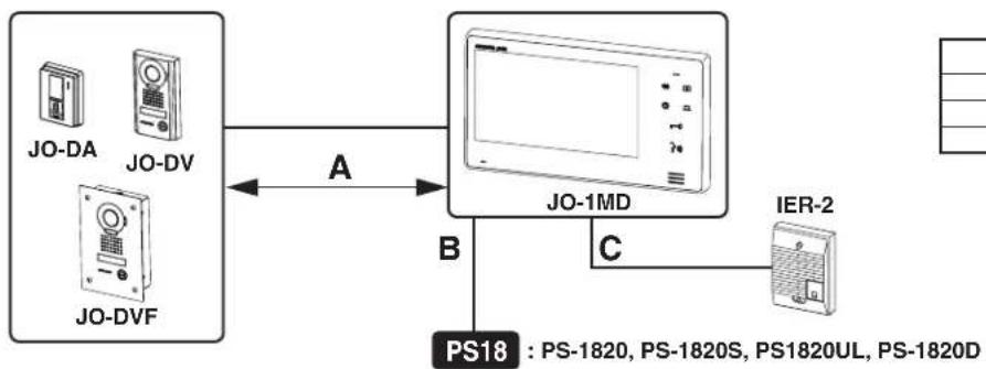 Aiphone JOS1F - Bekabelingswijze, bekabelingsafstand - 1