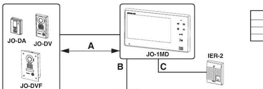 Aiphone JOS1F - Richt"UP"omhoog - 2