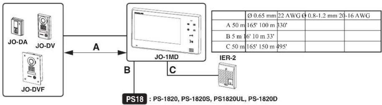 Aiphone JOS1F - Wiring method, wiring distance - 1