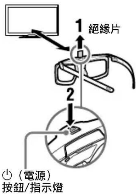 SONY KD100Z9D - 步骤 - 1