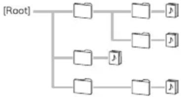PIONEER XHM26DB - Speel MP3-muziekbestanden af - 1