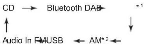 PIONEER XHM26DB - Input function - 1