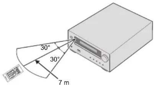 PIONEER XHM26DB - Using the remote control - 1
