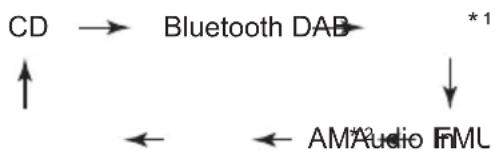 PIONEER XHM26DB - Función de entrada - 1
