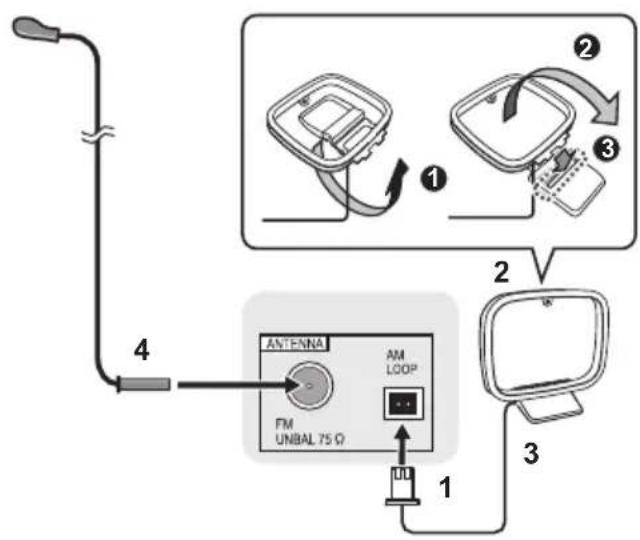PIONEER XHM26DB - Raccordement des antennes - 1