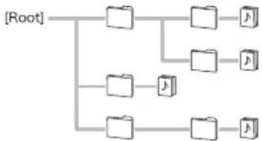 PIONEER XHM26DB - Play MP3 music files - 1