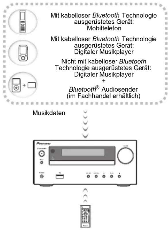 PIONEER XHM26DB - Musikwiedergabe unter Einsatz von Bluetooth drahtloser Technologie - 1