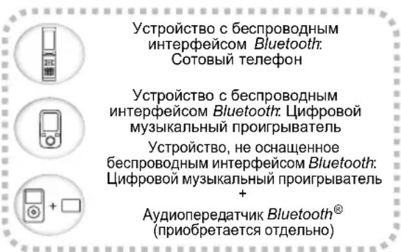 PIONEER XHM26DB - Воспроизведение музыки с помощью беспроводной технологии Bluetooth - 1