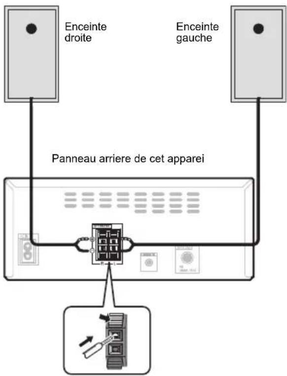 PIONEER XHM26DB - Raccordement des enceintes - 1